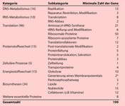 Tab. 8.3 in Originalgröße