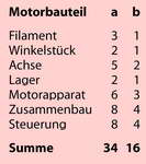 Tab. 9.3 in Originalgröße